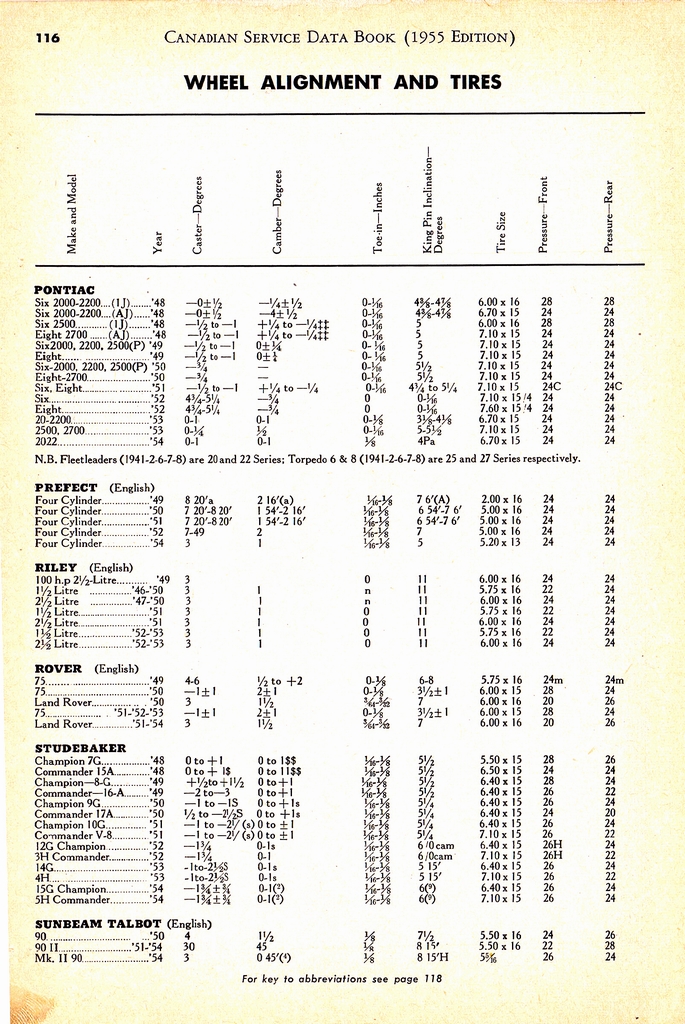 n_1955 Canadian Service Data Book116.jpg